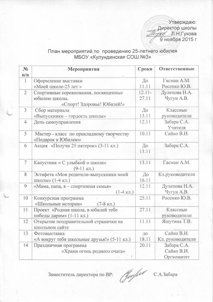 План на юбилея школы План на юбилея школы
